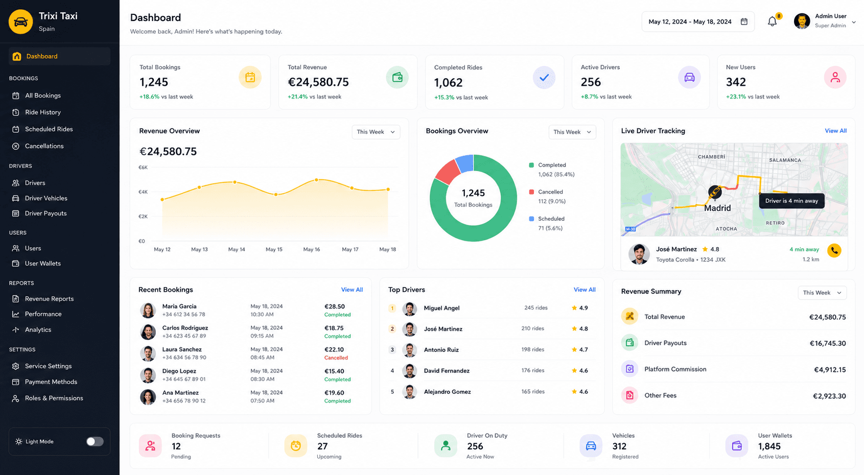 Trixi Taxi screenshot