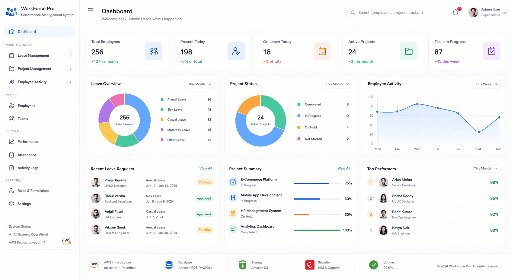 Performance Management System screenshot